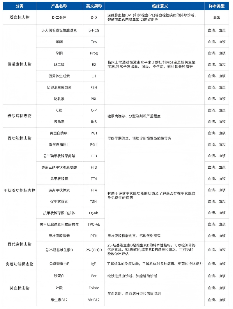 全自動化學(xué)發(fā)光系列產(chǎn)品彩頁250709 - 轉(zhuǎn)曲_04(1).png